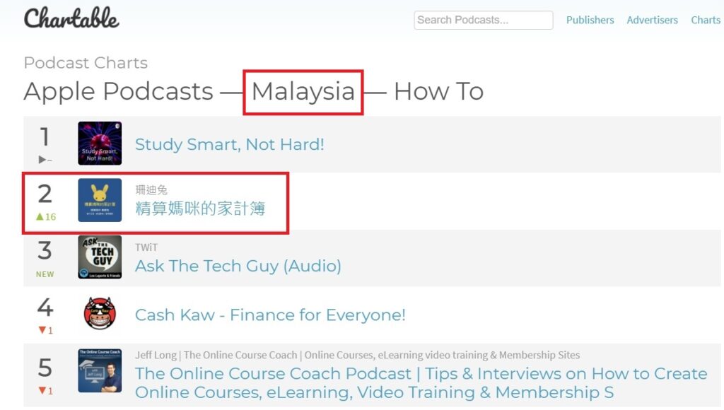 apple podcast Malaysia