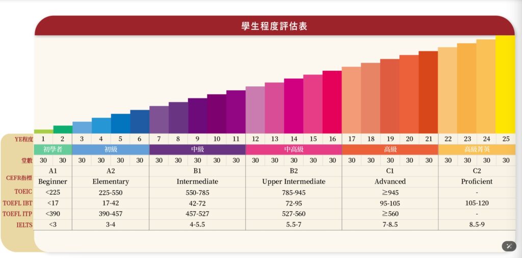 成人英文