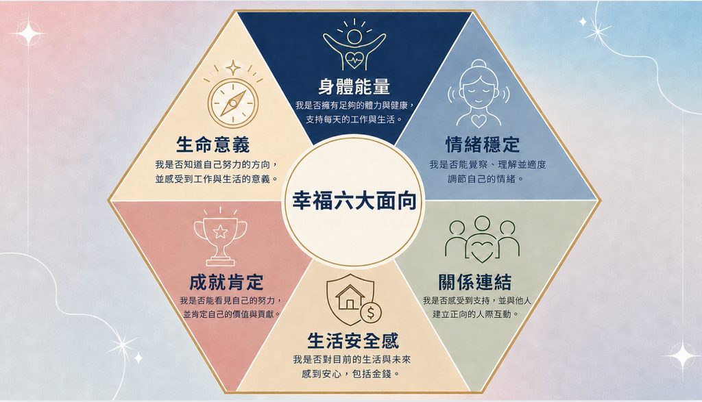 幸福力學院